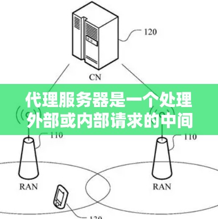 代理服务器是一个处理外部或内部请求的中间层服务器，其主要功能包括接收、转换和处理请求，确保数据传输的正确性和安全性。以下是对代理服务器的详细说明