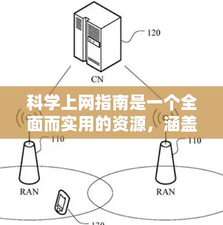 科学上网指南是一个全面而实用的资源,涵盖了从安全到社交、学习、工具和教育等多个方面。以下是对该指南的详细分步说明 科学上网指南是一个全面而实用的资源,涵盖了从安全到社交、学习、工具和教育等多个方面。以下是对该指南的详细分步说明