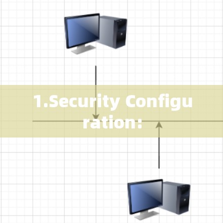 1.Security Configuration: