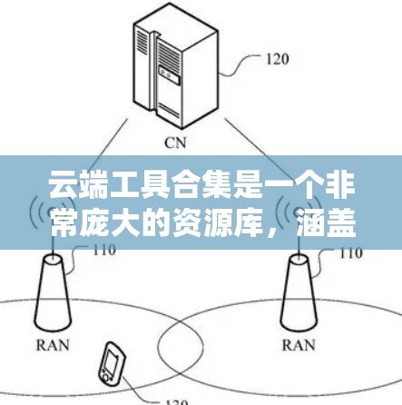 云端工具合集是一个非常庞大的资源库，涵盖了从软件下载到云应用管理的多种工具和资源。以下是一些常见的云端工具合集，供你参考