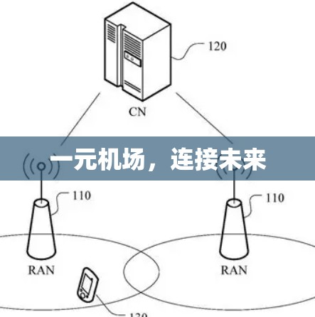 一元机场，连接未来