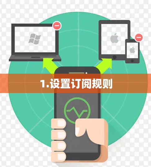1.设置订阅规则
