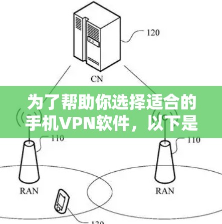 为了帮助你选择适合的手机VPN软件，以下是详细的推荐步骤和选择依据