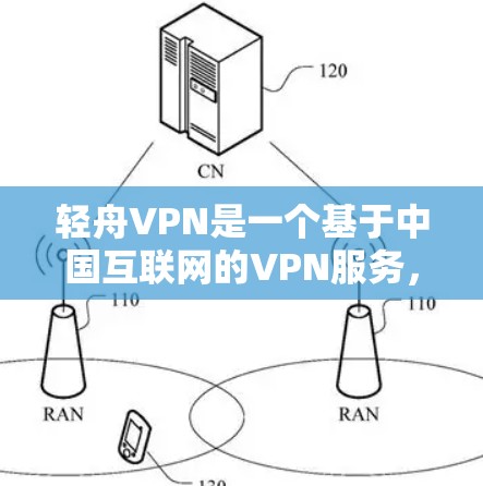 轻舟VPN是一个基于中国互联网的VPN服务，提供安全、便捷的网络连接。官方入口可以通过以下途径获取