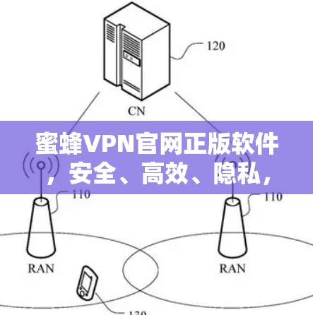 蜜蜂VPN官网正版软件，安全、高效、隐私，专为通信工程师量身打造